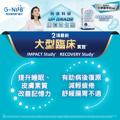 2項最新大型臨床研究實證SIM01提升免疫力,減低感染風險及改善生活健康質素