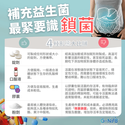 補充益生菌 最緊要識鎖菌