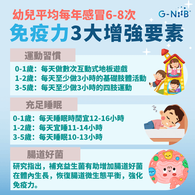 幼兒平均每年感冒6-8次 免疫力3大增強要素