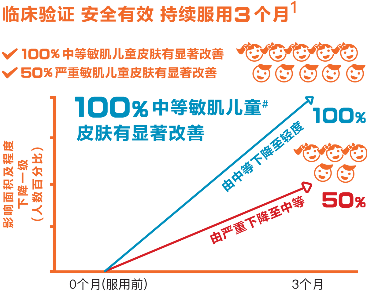 Medical diagram