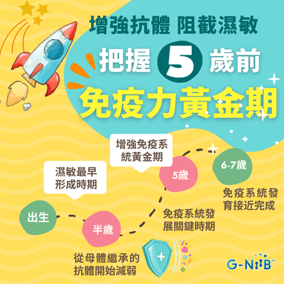 增強抗體 阻截皮膚濕敏 把握5歲前免疫力黃金期