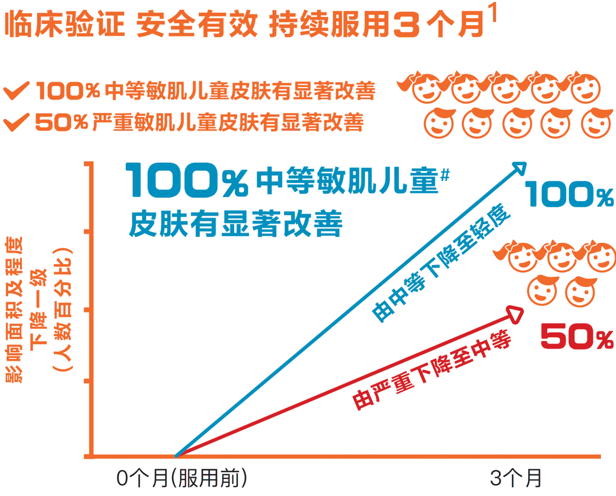 Medical diagram