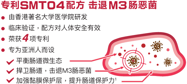 Medical diagram