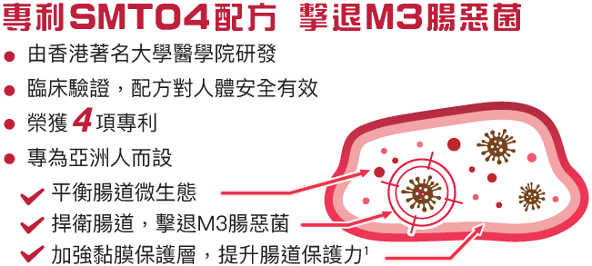 Medical diagram