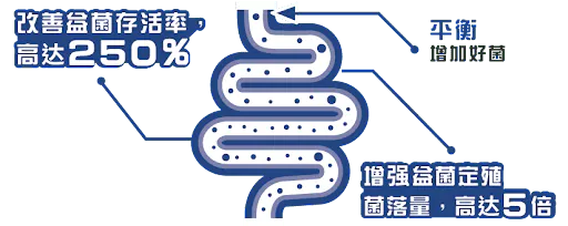 Medical diagram