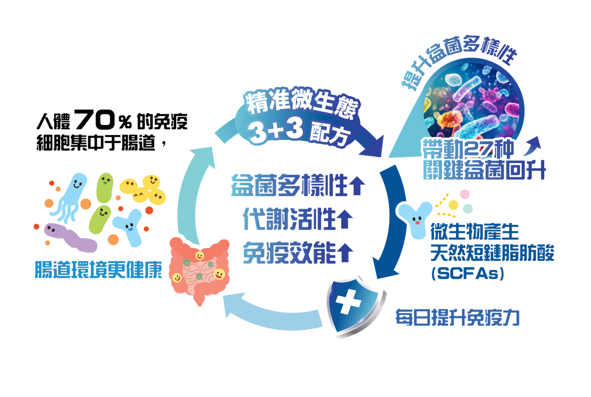 Medical diagram